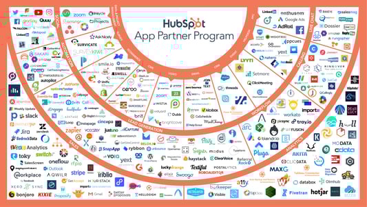 Hubspot App Partner Ecosystem